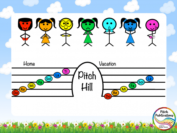 Pitch Hill: Introduce Ti POWERPOINT - Do, Re, Mi, Fa, Sol, La, Ti